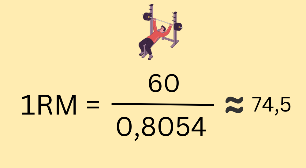 Calculate the max 1RM bench press